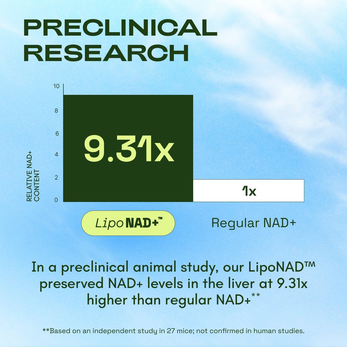 Dehistol NAD+ Advanced - NAD Supplement with Resveratrol