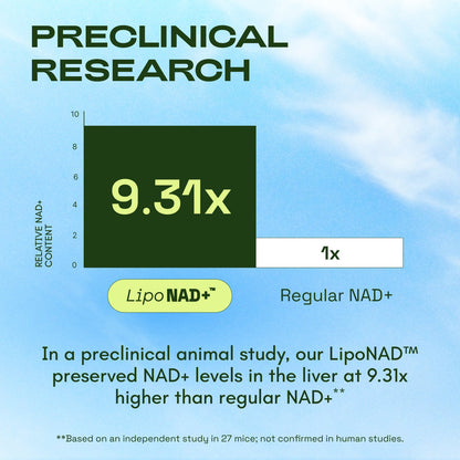 Dehistol NAD+ Advanced - NAD Supplement with Resveratrol