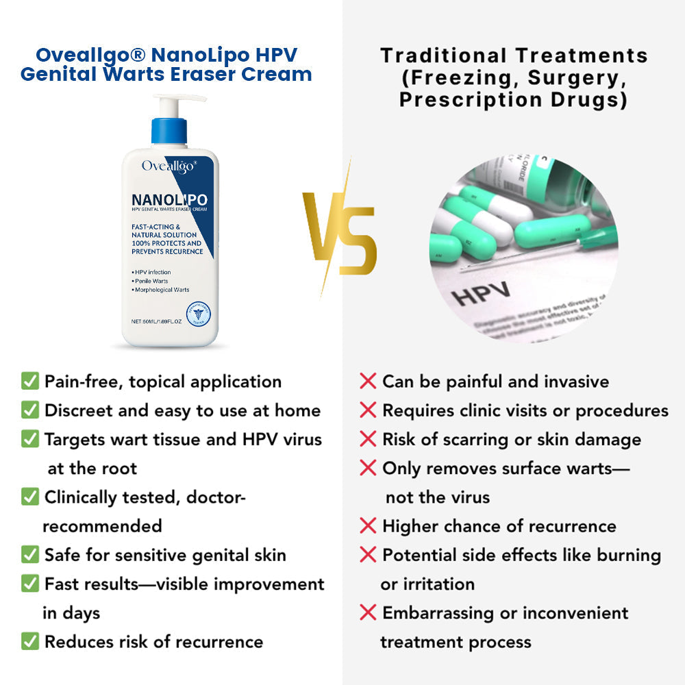 Oveallgo® NanoLipo HPV Genital Warts Eraser Cream