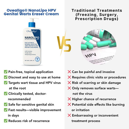 Oveallgo® NanoLipo HPV Genital Warts Eraser Cream